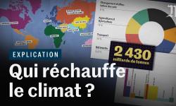 Featured image of post Qui réchauffe le climat (et comment) ?