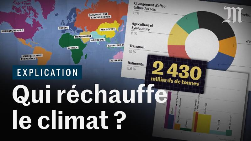 Featured image of post Qui réchauffe le climat (et comment) ?